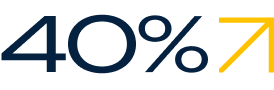 40% average return on capital employed